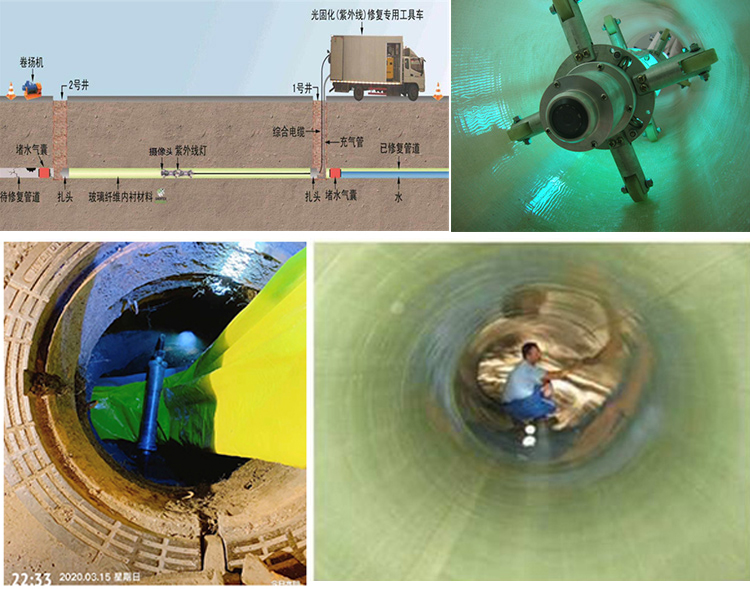 凭祥UV-CIPP内衬修复