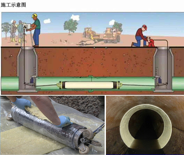 凭祥管道局部点状修复